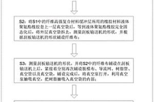 矿用刮板运输机用的高强复合材料及其生产方法