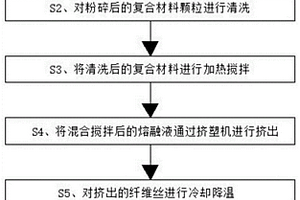 抗疲劳型柔性机织复合材料及其加工方法