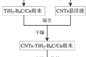 混杂增强铜基复合材料及其制备方法
