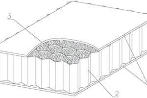 动态吸能3D复合材料