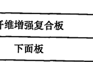 具有面板复合的层结构复合材料保险杠
