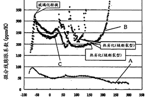 碳纤维复合材料
