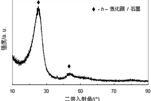 碳纤维增强氮化硼复合材料及其制备方法