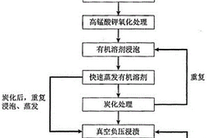 基于红柳的仿生抗冲蚀复合材料增强相的制备方法