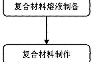 基于金属基体的碳化铌稀土陶瓷复合材料及方法