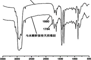 天然橡胶/尼龙短纤维复合材料的制备方法