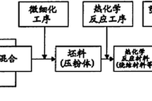 含Al2Ca的镁基复合材料