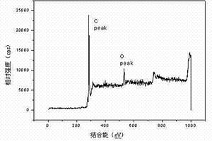 石墨及功能化碳纤维改性环氧树脂复合材料的制备方法