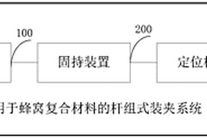 用于蜂窝复合材料的杆组式装夹系统