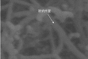 功能化玻璃纤维增强环氧树脂复合材料的制备方法