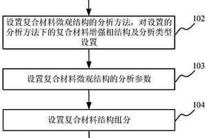 快速预测不同体积分数下复合材料等效特性的方法