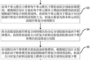 大口径复合材料反射镜的制备方法