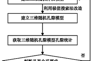 纤维增强复合材料三维随机孔隙模型的建立方法
