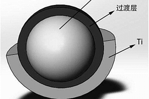 核壳结构Al@Ti-Al<sub>2</sub>O<sub>3</sub>相变蓄热复合材料及制备方法