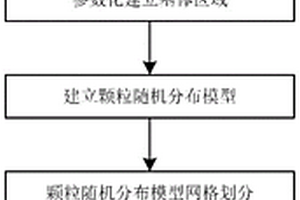 插入cohesive单元的颗粒随机分布增强复合材料微观建模方法