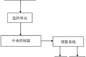 复合材料气瓶压力监测及预警方法