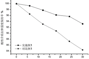 PP/HDPE家具用复合材料及其制备方法