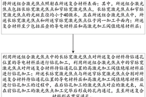 复合材料通孔钻孔方法、设备、装置及系统