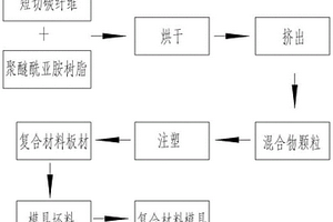 复合材料模具的制作方法及其复合材料模具