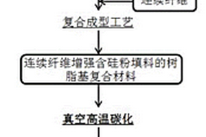 高效制备连续纤维增强碳化硅陶瓷基复合材料的方法