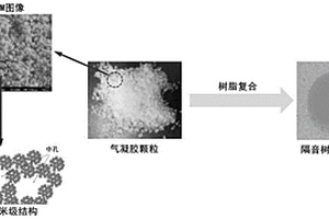 树脂复合材料