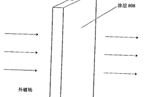 梯度界面复合材料及其方法