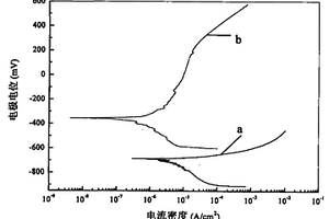 金属基复合材料的镀镍液及镀镍方法