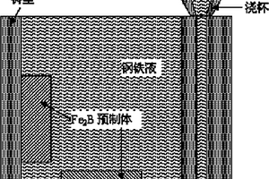 Fe2B块体/钢铁基复合材料制备方法