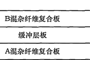 具有缓冲层板复合的层结构复合材料保险杠及其制备方法