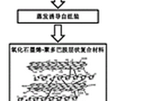 强韧一体化仿生层状石墨烯复合材料的制备方法