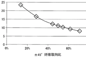 复合材料叶片以及复合材料叶片的成形方法
