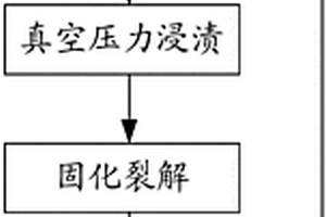 高HfC含量C/HfC-SiC复合材料的制备方法