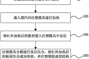 热塑性复合材料产品的制作方法及其相应的产品