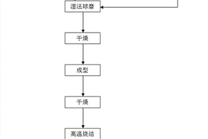 利用纳米氧化物增强氧化铝‑氧化镁‑氧化钙系复合材料的制备方法