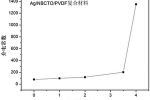 钛酸铜铋钠/聚合物基三相复合材料及其制备方法