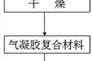 高强度气凝胶复合材料及其制备方法