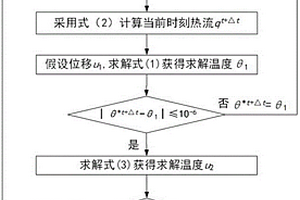 复合材料广义热弹性耦合问题计算方法