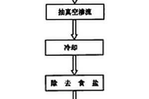 聚合物/泡沫锌铝合金复合材料的制备方法