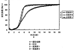 环氧树脂组合物、纤维强化复合材料及其制造方法