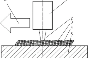 激光扫描制备复合材料