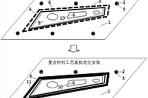 利用工艺盖板制备复合材料蒙皮结构机加工艺线的方法