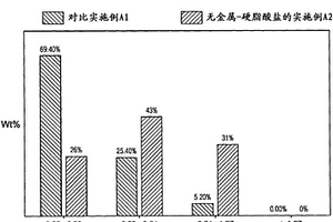 填充的弹性体复合材料和控制复合材料碎粒尺寸的方法