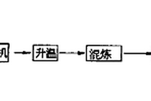 累托石/热塑性聚氨酯弹性体纳米复合材料及制备方法