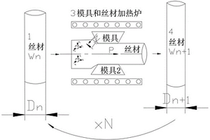 性能呈径向梯度分布的GNPs/Al复合材料丝材的制备方法