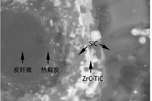 ZrC-TiC改性C/C-SiC复合材料及其制备方法