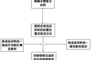 可降解木塑复合材料的制备方法