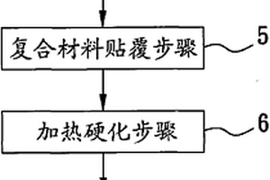 具有倒钩的复合材料工件的制造方法