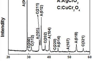 AgCrO<sub>2</sub>-CuCr<sub>2</sub>O<sub>4</sub>复合材料、其制备方法及应用