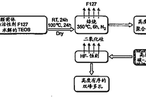 具有高度有序介孔的碳和碳复合材料