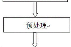 汽车零部件用再生复合材料及其制备工艺